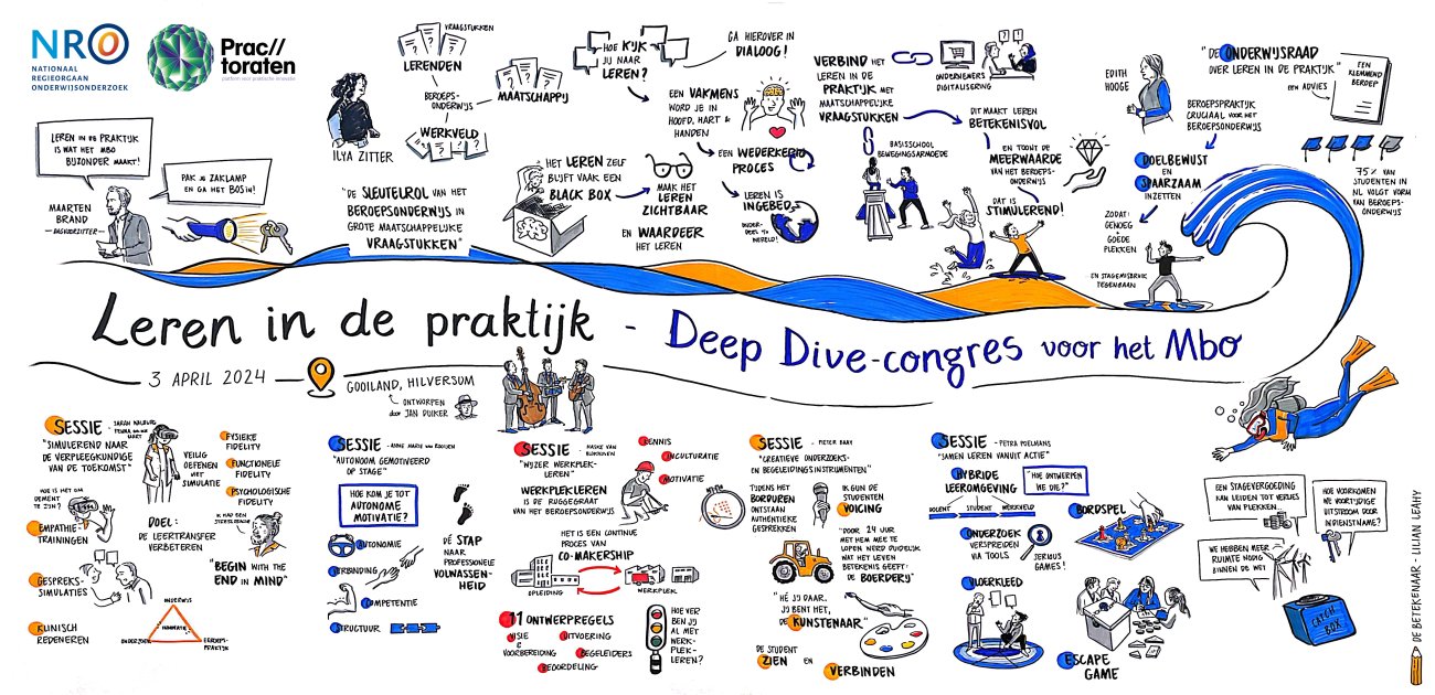 Visueel_verslag_nro_deep_dive_mbo_20240403.jpg